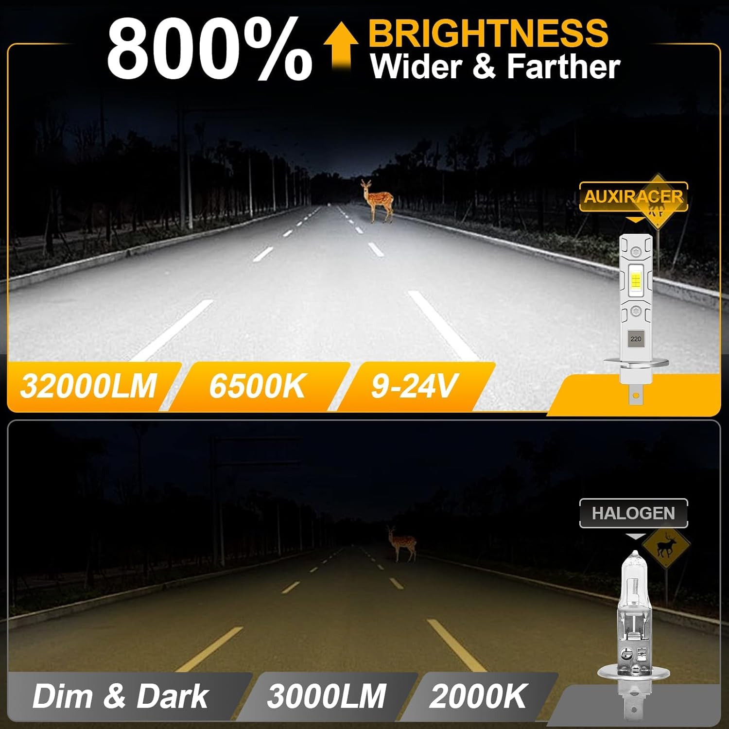LED 32000LM Lampade Fari per Auto O Moto 9-24v, Lampadine H1 LED Dimensioni - Miniatura 4