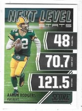 Aaron Rodgers Green Bay Packers 2021 Score NEXT LEVEL STATS