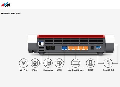 AVM Fritzbox 5590 Fiber (AON/GPON) mit 4x Gigabit LAN, 2x USB 3.0 2x Analog Port