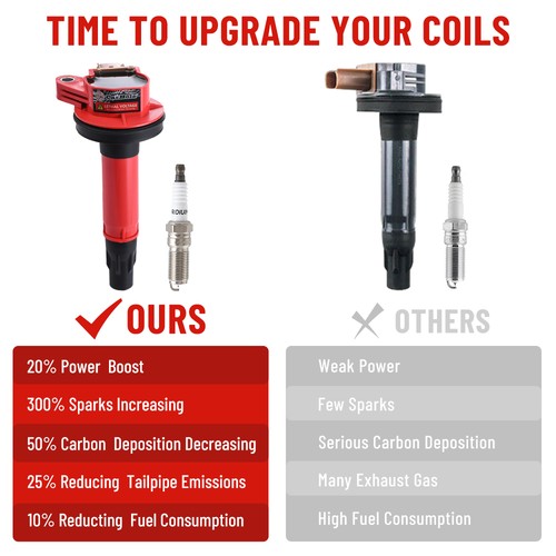 6 Pack Ignition Coil & Spark Plug For Ford Police F-150 Transit Ecoboost 3.5L V6 - Picture 5 of 15