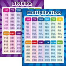 "Poster De Tabla De Multiplicar Para Ni os Ninos Tabla Multiplicacion Educativa