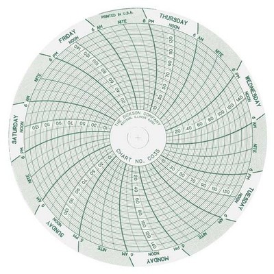 Dickson Circular Paper Chart 4 in 0 to 150 PSI 7 Day Pressure Recorder 60 Pack