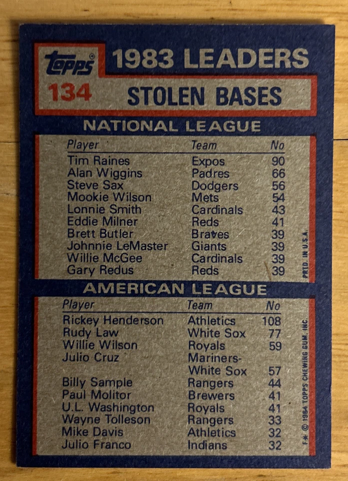 1984 Topps “1983 Stolen Base Leaders” Tim Raines Rickey Henderson #134 EXMT - Image 2 of 2