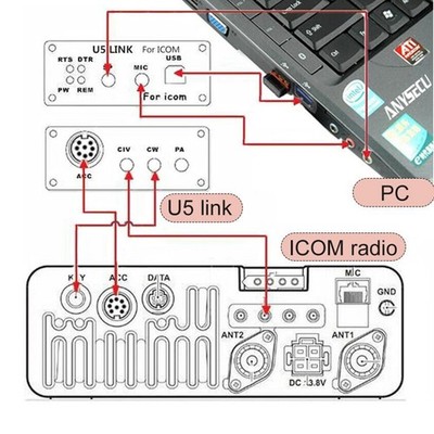 Din Din Power -Schnittstelle Stecker Und Spiel U Link USB-Schnittstelle