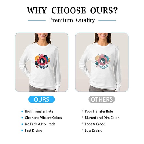 HTVRONT Pressa di Calore Auto 15"x15" T-Shirt Trasferimento Sublimazione OMAGGIO - Foto 14 di 19