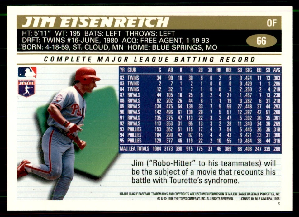 1996 Topps Jim Eisenreich Baseball Cards #66 - Image 2 of 2