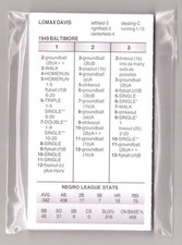 Strat-O-Matic Diamond Gems Negro Leagues - 1949 Baltimore Elite Giants