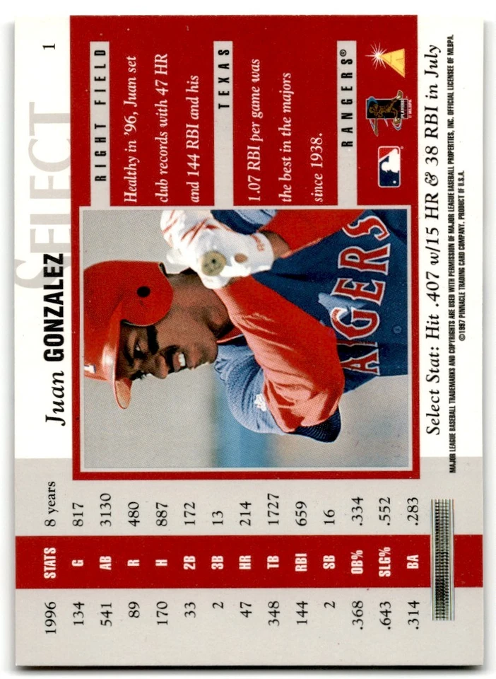 1997 Pinnacle Select Juan Gonzalez Texas Rangers #1 - Image 2 of 2