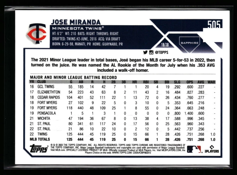 José Miranda 2023 Topps Chrome Sapphire Edition #505 Orange #/25 Twins - Image 2 of 2