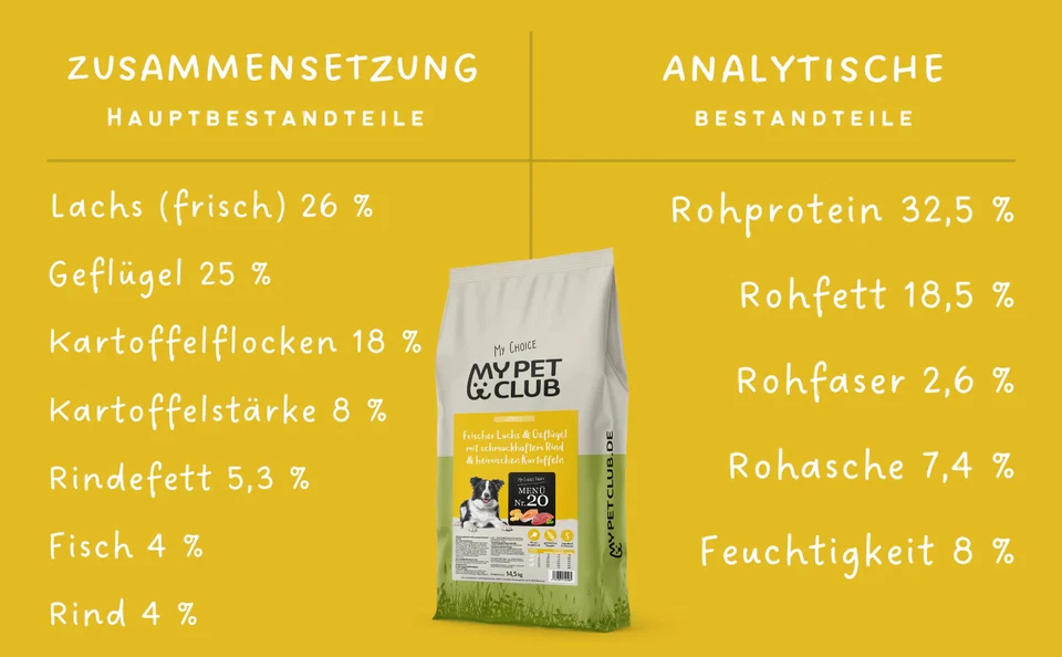 14,5 kg getreidefreies Trockenfutter | Sehr hoher Fleischanteil 70% - Bild 4 von 4