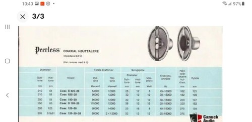 30cm peerless coaxial 120-20-20 8 ohm speaker Alnico , Woofer 12" + 2 Tweeters - Afbeelding 21 van 21