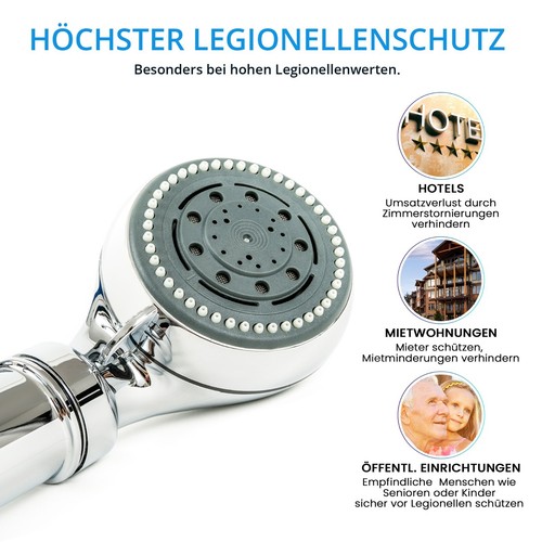 Legionellenfilter Duschkopf | Duschverbot sofort umgehen | Medizintechnik - Bild 2 von 9
