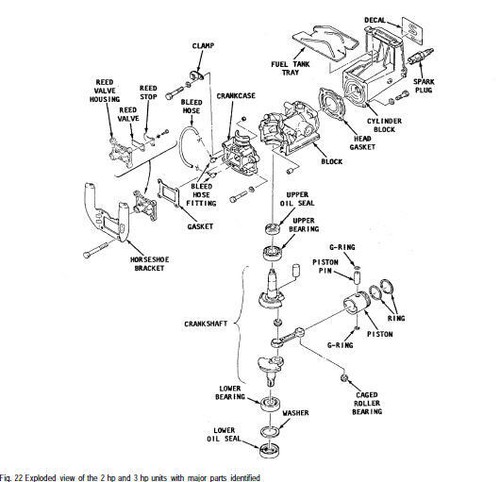 Yamaha Outboard Motor Boat 1984 thru 1996 2HP to 250HP Service Manual PDF CD !! - Picture 9 of 11