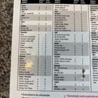 Foto 4 di 6