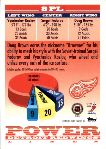 1995-96 Topps đ„
INSERTS đ„
VOUS CHOISISSEZ VOS FAVORIS đ NHL HOCKEY đ„
Cartes - Photo 38 sur 96