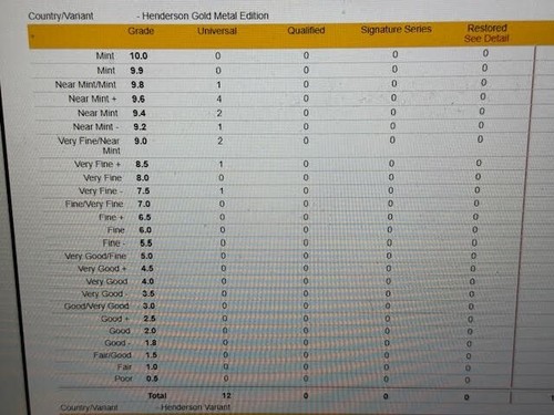 2023 Scoot Henderson First RC SLAM Magazine GOLD METAL EDITION #244 CGC 9.0 - Picture 3 of 4