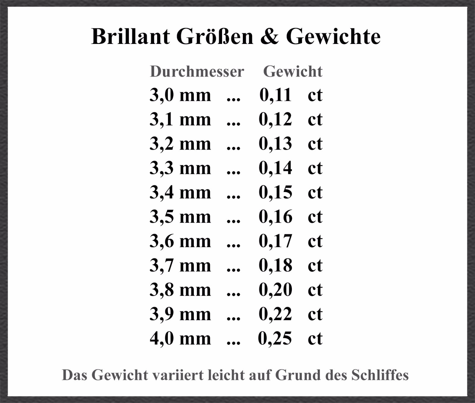 Bild 3 von 4