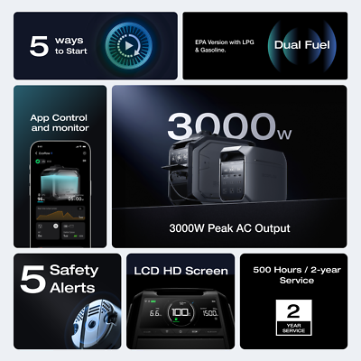 早い者勝ち　新品未開封　510667 EcoFlow 800W EcoFlow Smart Generator 4000 (Dual Fuel) – AllProGenerators