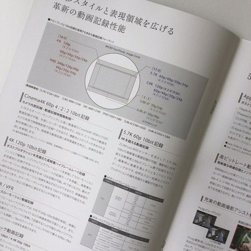 Panasonic LUMIX GH6 Digital Camera Japanese Catalog Published in February 2022 - Picture 5 of 9