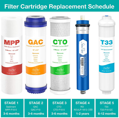 SimPure 75 GPD 5 Stage RO Reverse Osmosis System Home Drinking Water Filtration