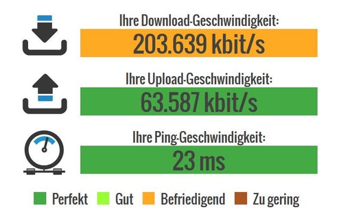 AVM Fritzbox als AP: FRITZ!Box WLAN Internet Repeater Verstärker Modem 450 Mbit - Bild 3 von 10