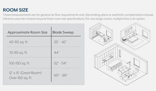 MinkaAire Roto LED Roto 52" 3 Blade Flush Mount Indoor LED - Nickel - Picture 5 of 5