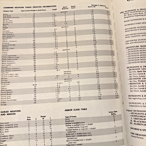 Advanced D&D Players Handbook 6th Printing TSR Gary Gygax 1978 Dungeons Dragons - Picture 17 of 20
