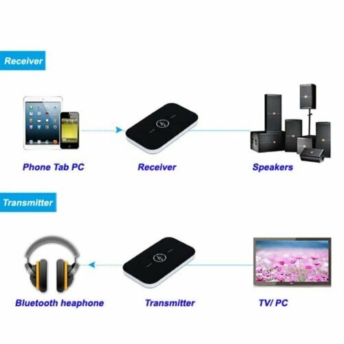 Bluetooth Audio Receiver Adapter For Bose Wave Music System - Works With AWRCC1, CC2, CC5, CC6 Models