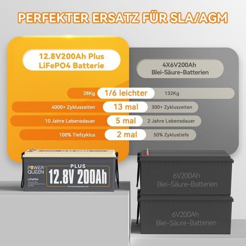 12V / 24V 50Ah 100Ah 200Ah Bateria litowa Bluetooth LiFePO4 Bateria do kampera - Zdjęcie 21 z 92