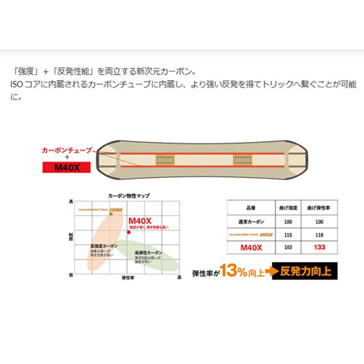 YONEX SNOWBOARD SMOOTH All Round Model 2023-2024 158cm YONEX SNOWBOARD SMOOTH All Round Model 2023-2024 158cm
