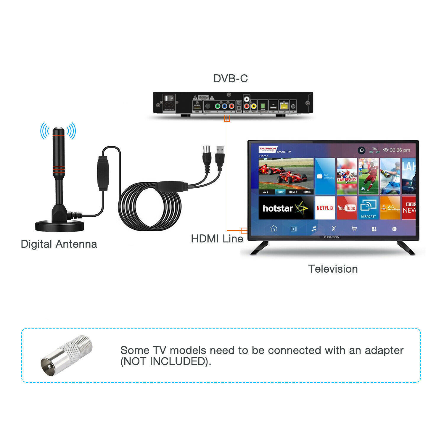 UK Best Portable TV Antenna Indoor Outdoor Digital HD Freeview Aerial