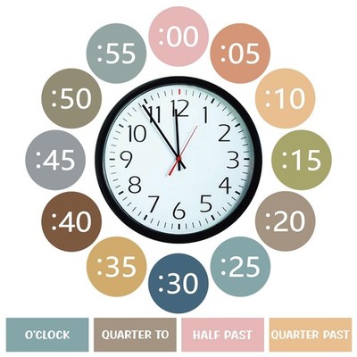 Boho Rainbow Clock Numbers Bulletin Board Kits, Telling Time Teaching Clock f...