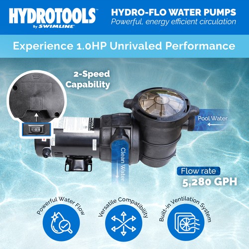 Swimline Hydro Flo 1.0 HP 5280 GPH 2 Speed Horizontal Discharge Pump (Used) - Picture 3 of 11