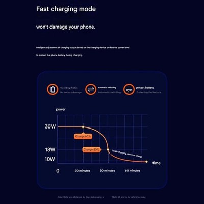 18W USB 30W USB C Car Charger With Overload Protections For Solar Panel Vehicle