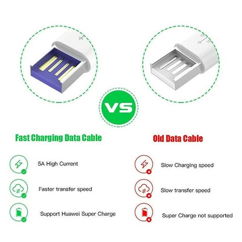 Câble USB Type C Charge Rapide 1 M pour S9 S8 S10 S20 S21 A50 A51 A40 Samsung - Photo 2/4