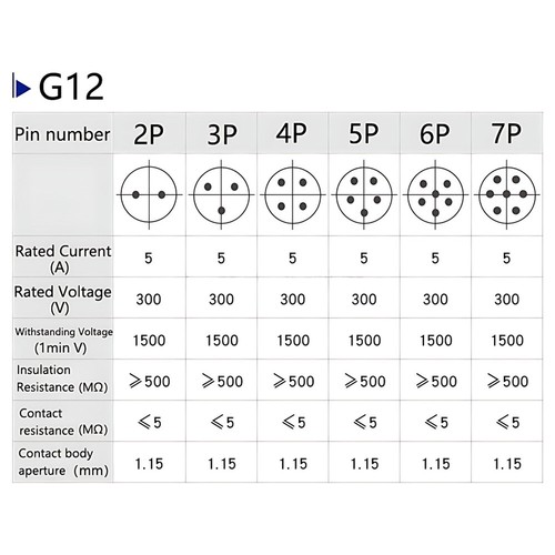 GX12/16/20 Aviation Plug + Socket Cable Connector Panel 2/3/4-15 pin Male Female - Picture 8 of 15