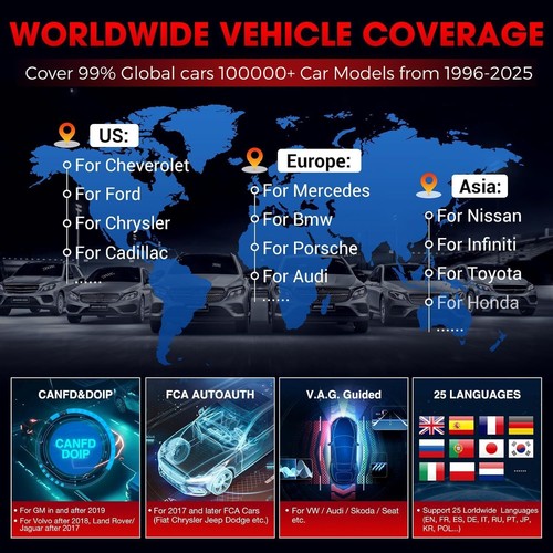 2025 LAUNCH X431 PRO ELITE PRO5 V5.0 Car Diagnostic Tool OBD2 Scanner ECU Coding - Picture 11 of 20