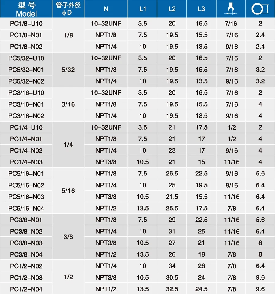 PUSH IN TO CONNECT ONE TOUCH PNEUMATIC FITTING PC 3/8 x1/8 NPT, NBPT  5 PCS - Image 4 of 4