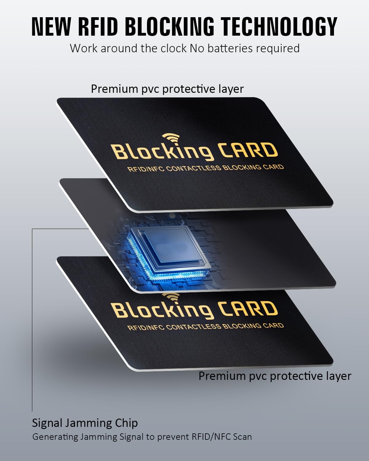 RFID Blocking CardContactless NFC Debit Credit Card Passport Protector One Ca...