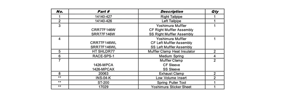 Escape de acero inoxidable Yoshimura Kawasaki ZX14R Ninja ZX1400 R77 Race Slip On '12-'21 Foto 4 de 4