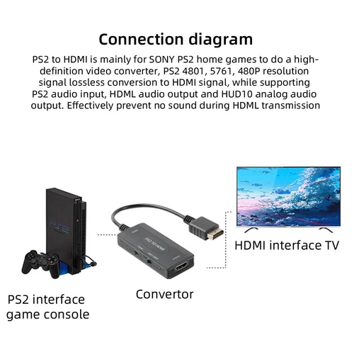 PS2 zu HDMI Video Konverter Adapter HD 1080P für PlayStation 1/2/3 HDTV Monitor - Bild 3 von 11