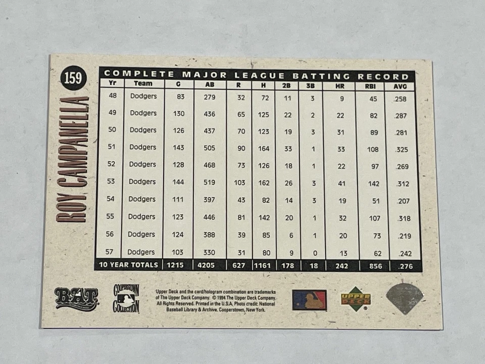 1994 Upper Deck All-Time Heroes Baseball #159 - Roy Campanella - Dodgers - Image 2 of 2