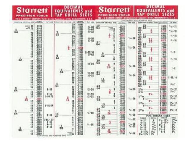 Starrett Tools Decimal Equivalents Tap Drill Sizes Pipe Thread