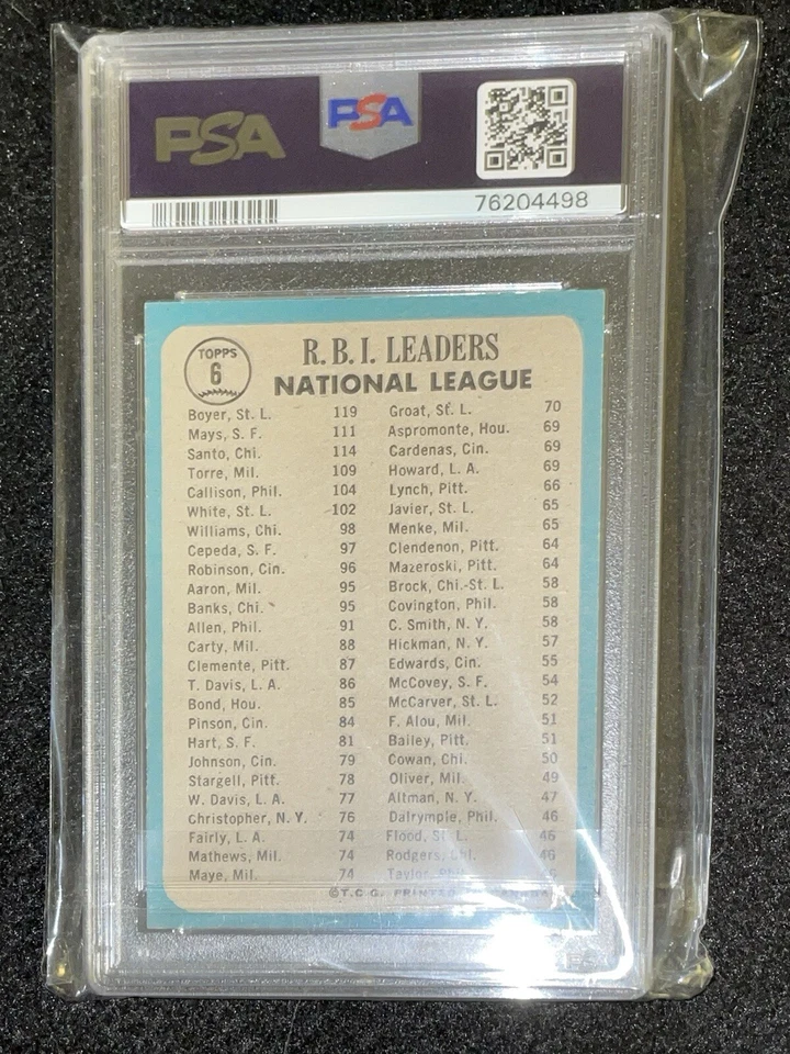 1965 OPC O-Pee-Chee Baseball #6 N.L. Rbi Leaders  PSA 7 Mays Santo Boyer  - Image 2 of 2
