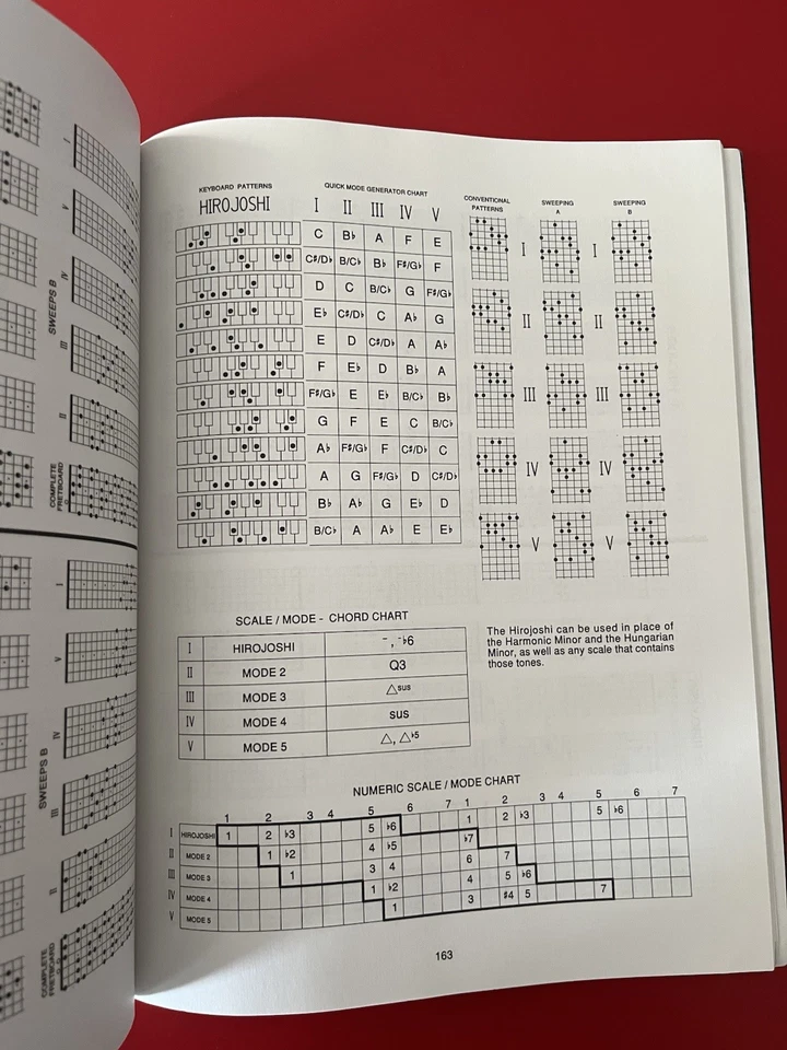 The Guitar Grimoire: A Compendium of Formulas for Guitar Scales and Modes - Image 4 of 4