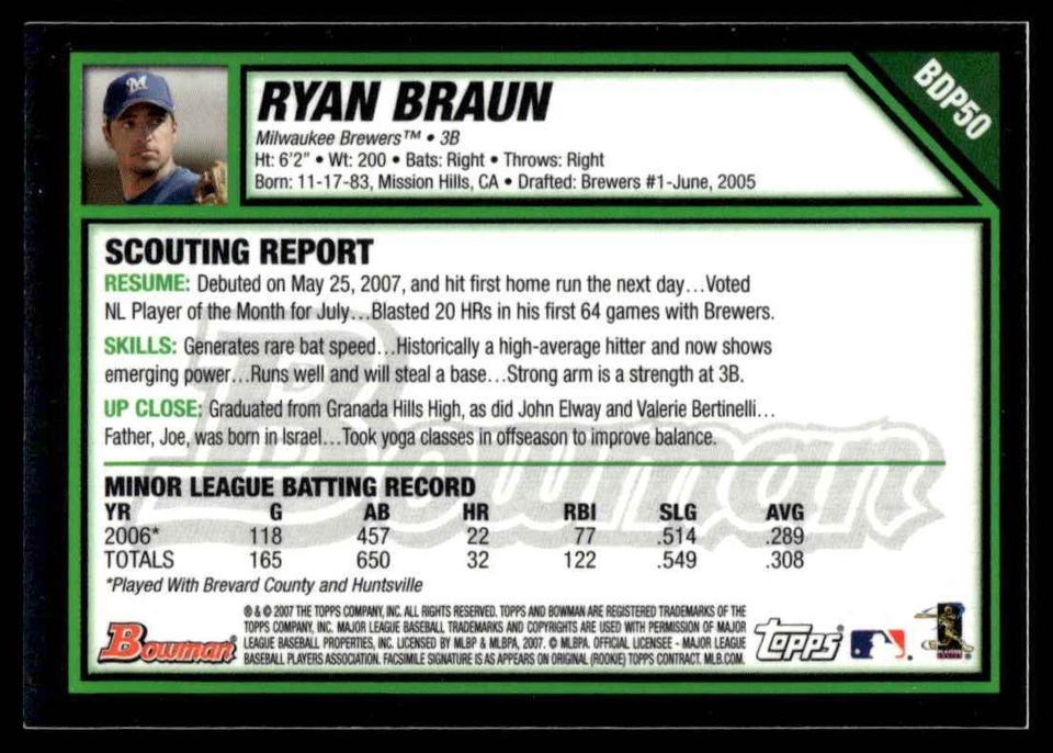 2007 BOWMAN ROOKIE GOLD RYAN BRAUN R28 - Image 2 of 2