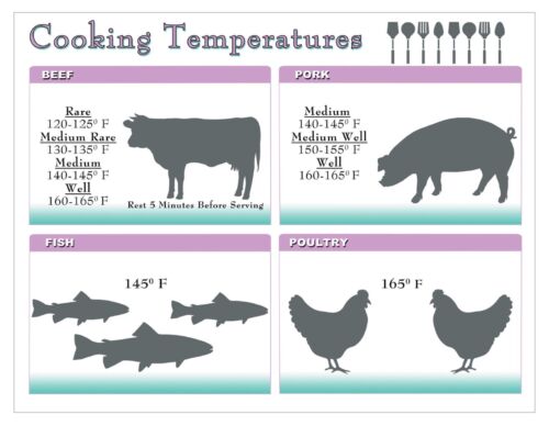 Grafico delle temperature interne di cottura conversione delle misure cucina e carne/pesce - Foto 3 di 3