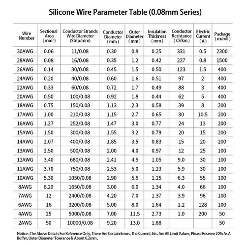 Cable de alambre de silicona flexible extra suave 0,08 mm cobre estañado 2/4/6/7/8/10-30 AWG - Imagen 18 de 30