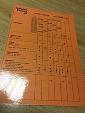 Revue technique Citroen AXEL