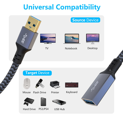 USB 3.0 Extension Cable 20 FT Long Nylon Braided USB Male to Female ...